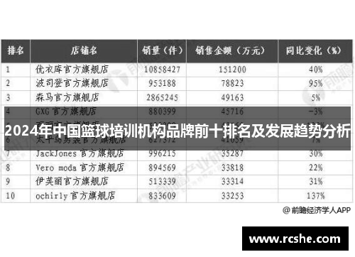 2024年中国篮球培训机构品牌前十排名及发展趋势分析