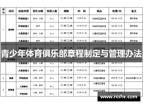 青少年体育俱乐部章程制定与管理办法